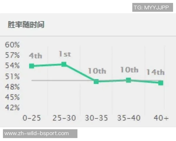 西安滑板队的灵活性研究与发展现状分析